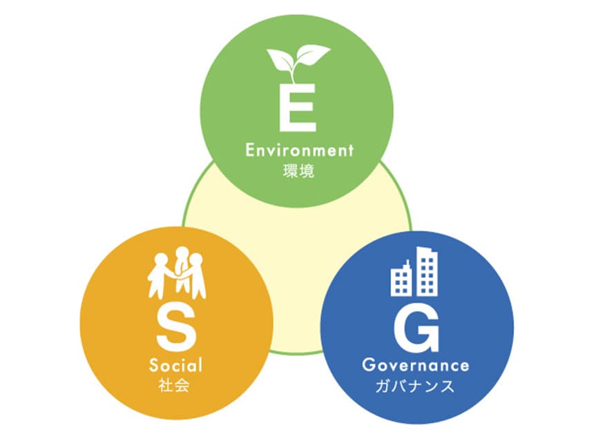 ESG概念図